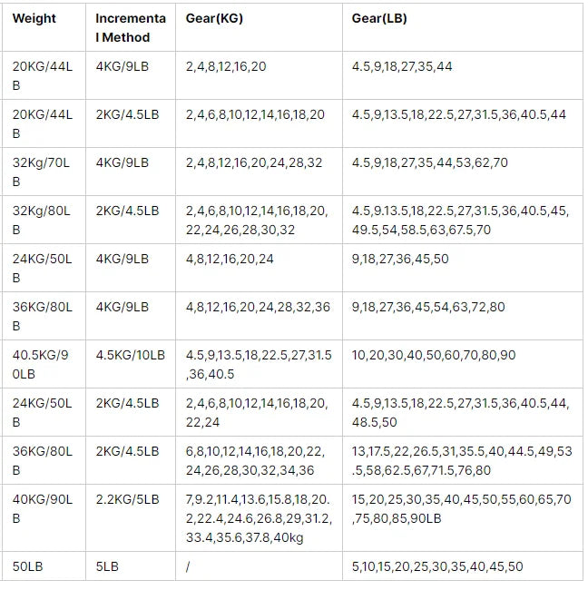 Adjustable Weight Lifting Dumbbell Set — 20 kg / 44 lbs to 40.5 kg / 90 lbs Rubber & Cast Iron Electroplated Design for Full-Body Strength Training