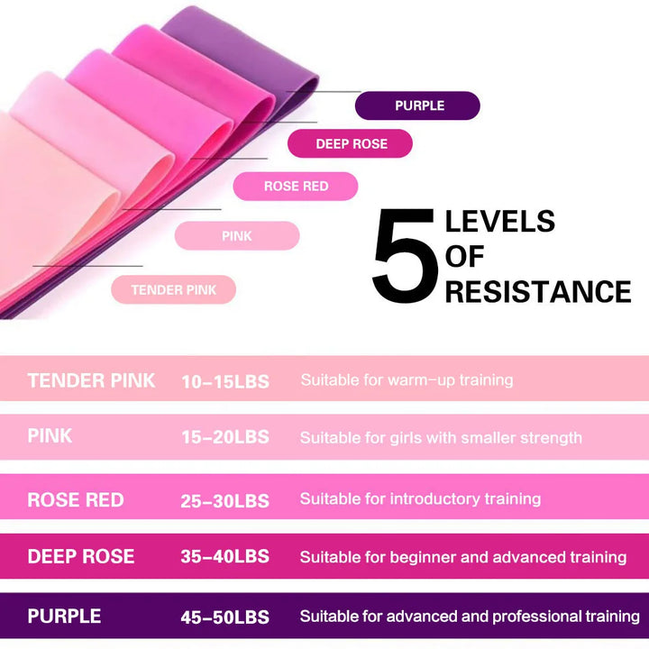 Resistance Loop Bands – Set for Yoga, Pilates & Strength Training