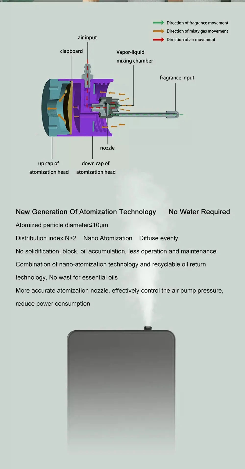 500ML Smart Scent Air Diffuser