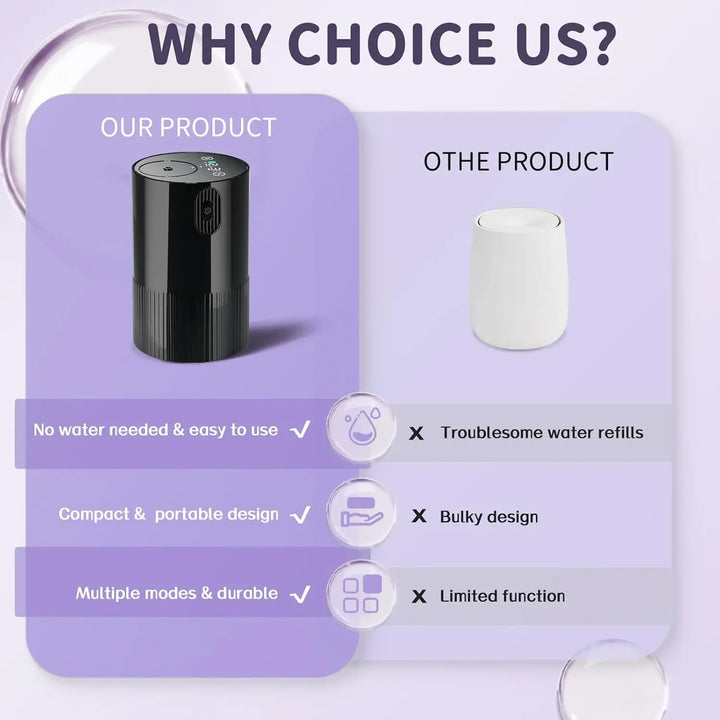 Portable USB Essential Oil Diffuser – Cordless & Rechargeable