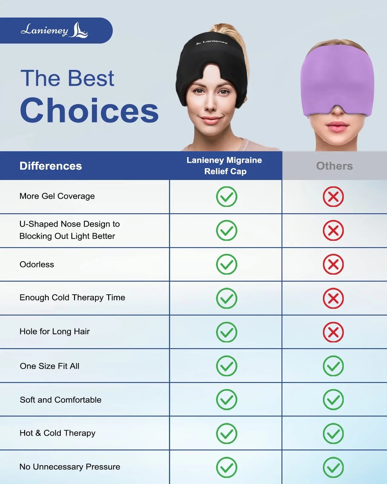 360° Gel Ice Migraine Relief Cap — Hot & Cold Therapy Head Wrap for Headache, Puffy Eyes, Sinus & Stress Relief (Reusable)