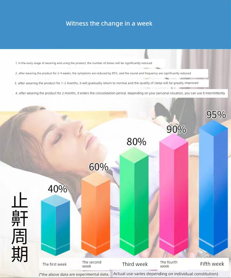 Smart Anti-Snoring Ring — Silent Sleep Support for Adults (Home Use, Unisex Snore Reducer)