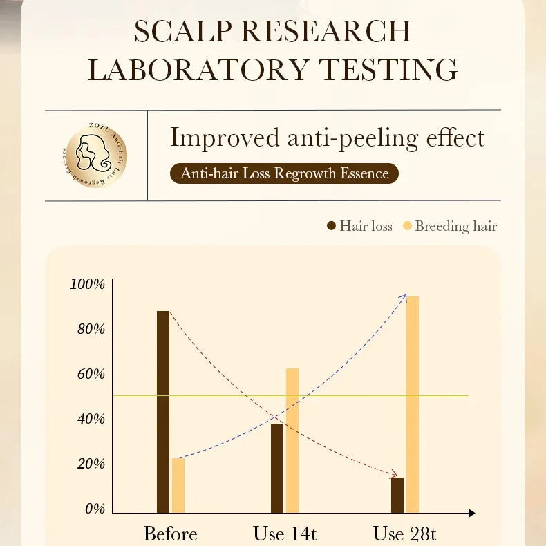 Hair Growth Essential Regrowth Serum — Anti-Hair Loss Nourishing Scalp Essence with Polygonum Extract, Peptides & Hyaluronic Complex (30 ml)