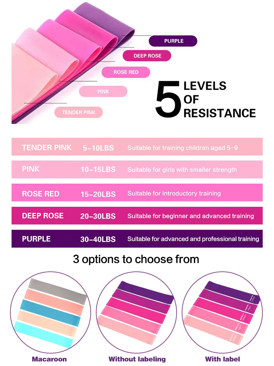 Resistance Loop Bands – Set for Yoga, Pilates & Strength Training