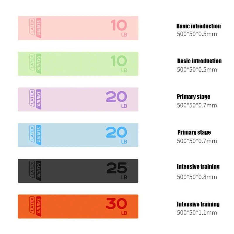 Yoga Latex Stretch Bands — Core & Leg Resistance Circle for Hips, Thighs, and Full-Body Strength Training