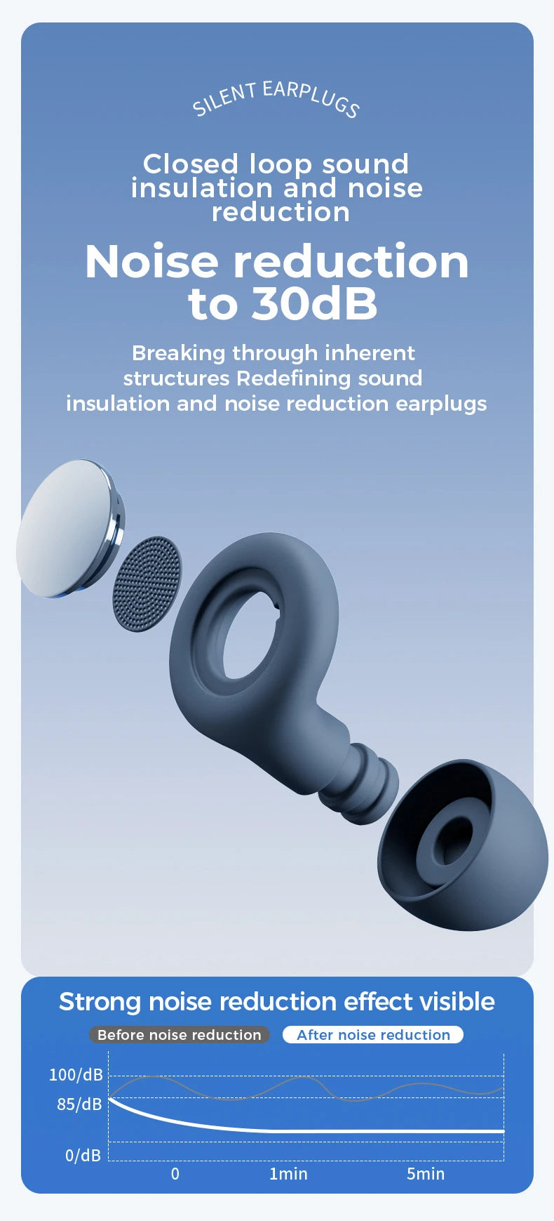 Quiet Reusable Ear Plugs — Super Soft Noise Reduction for Sleep, Travel & Focus (Unisex)